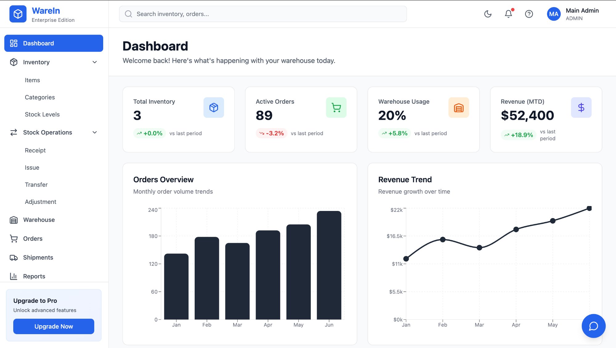 WareIn Dashboard